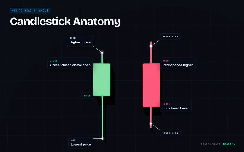 Bearish Candle 3D chart