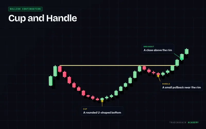 Cup and Handle pattern in 3D