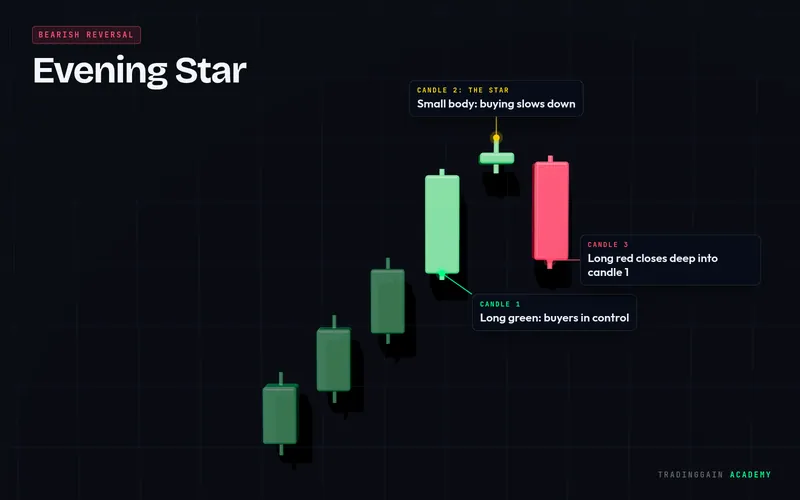 Evening Star pattern in 3D