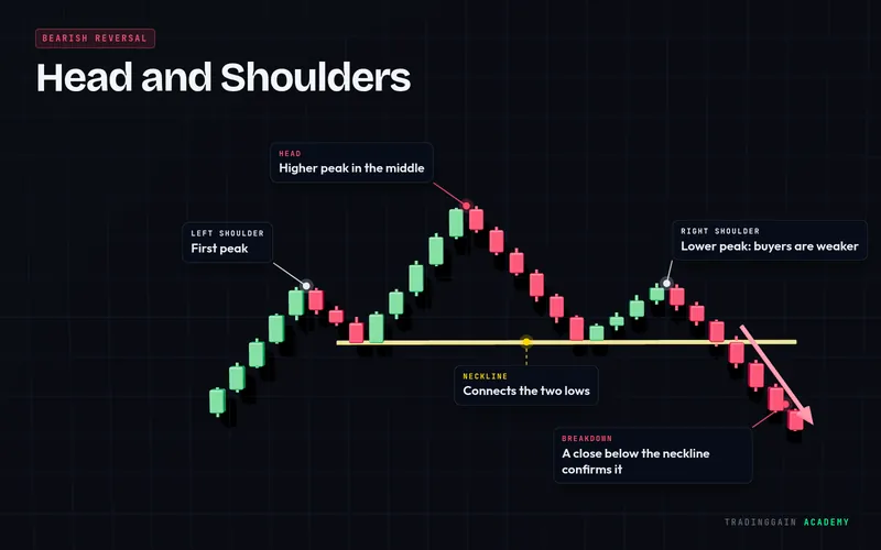 Head and Shoulders pattern in 3D