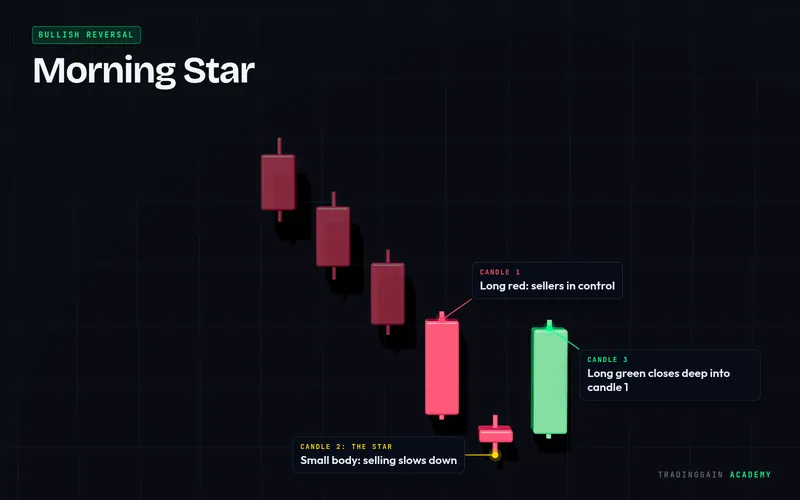 Morning Star pattern in 3D