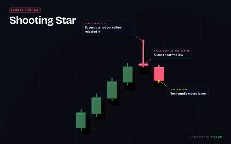 Shooting Star pattern in 3D