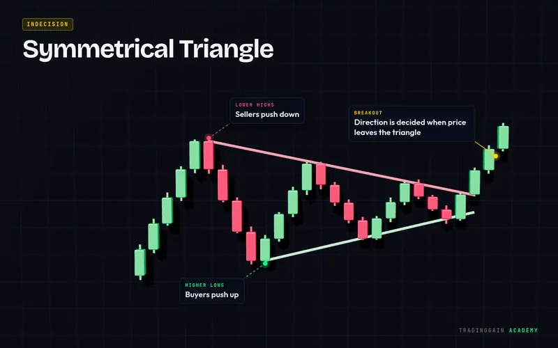 Descending Triangle Pattern: How to Trade the Breakdown