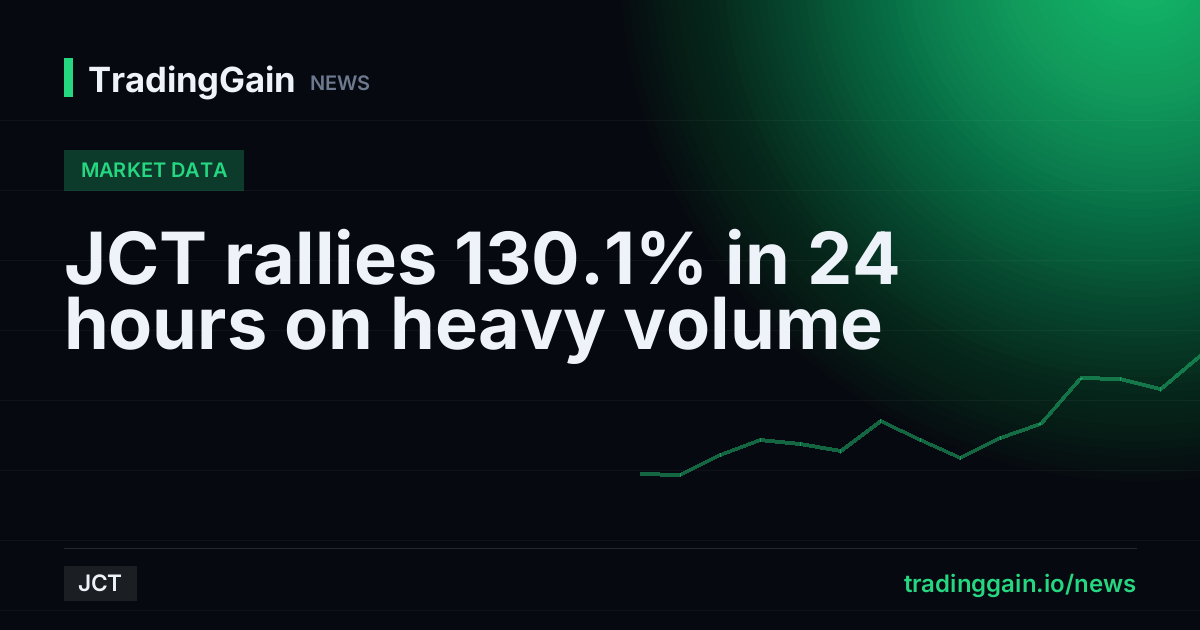 JCT rallies 130.1% in 24 hours on heavy volume