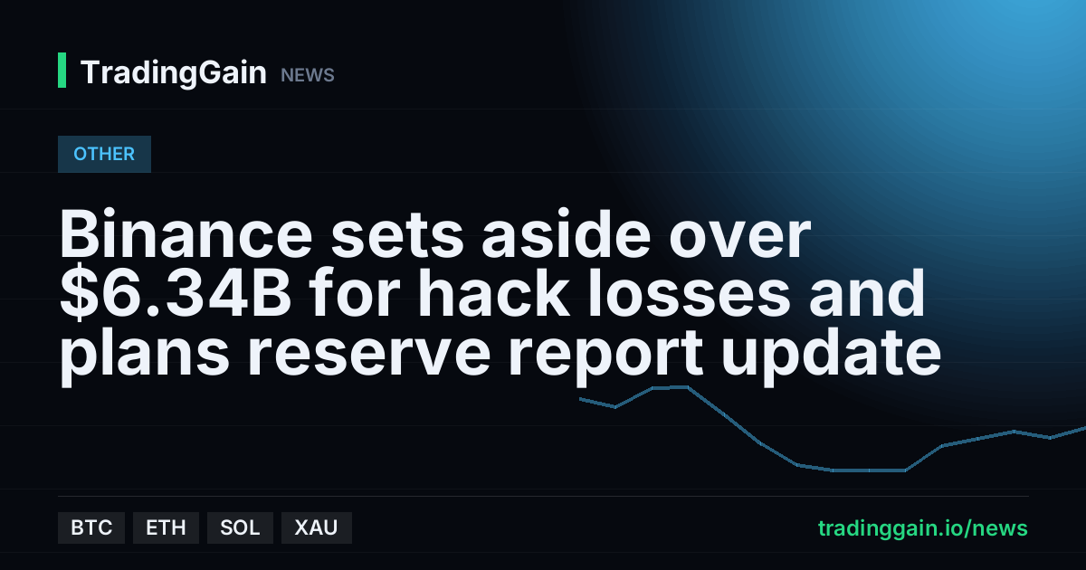 Binance sets aside over $6.34B for hack losses and plans reserve report update
