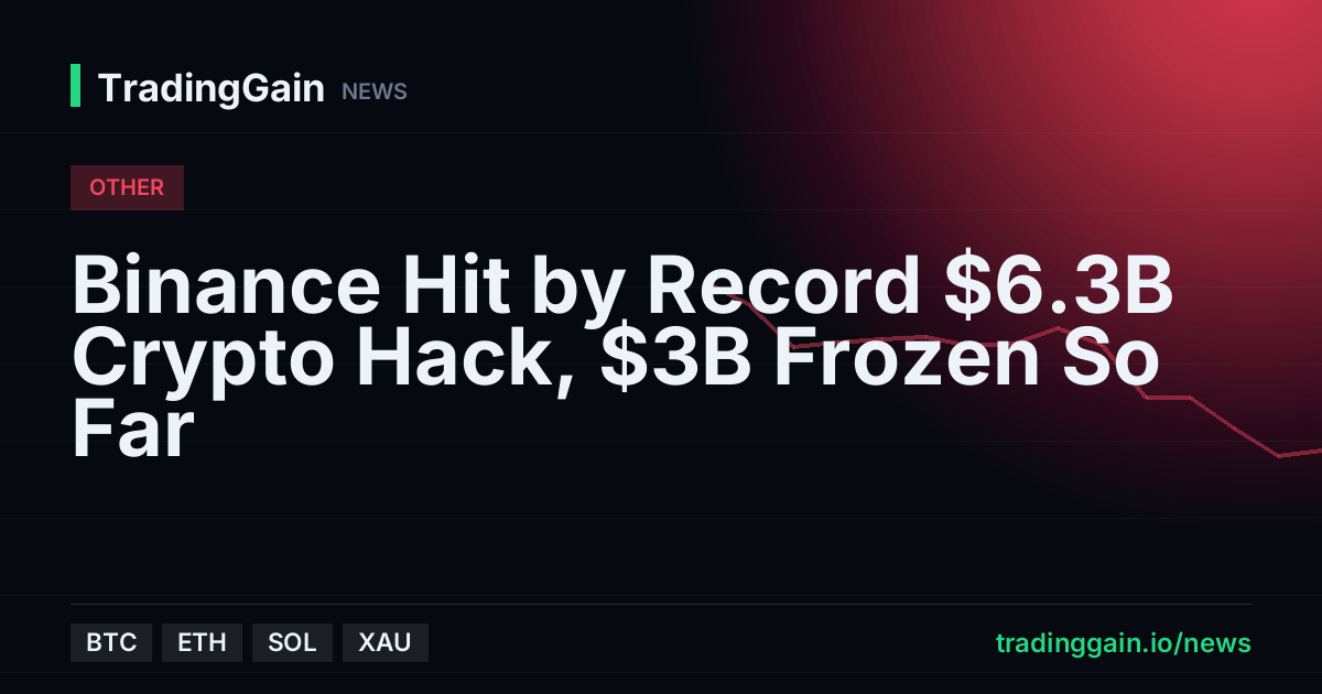 Binance Hit by Record $6.3B Crypto Hack, $3B Frozen So Far