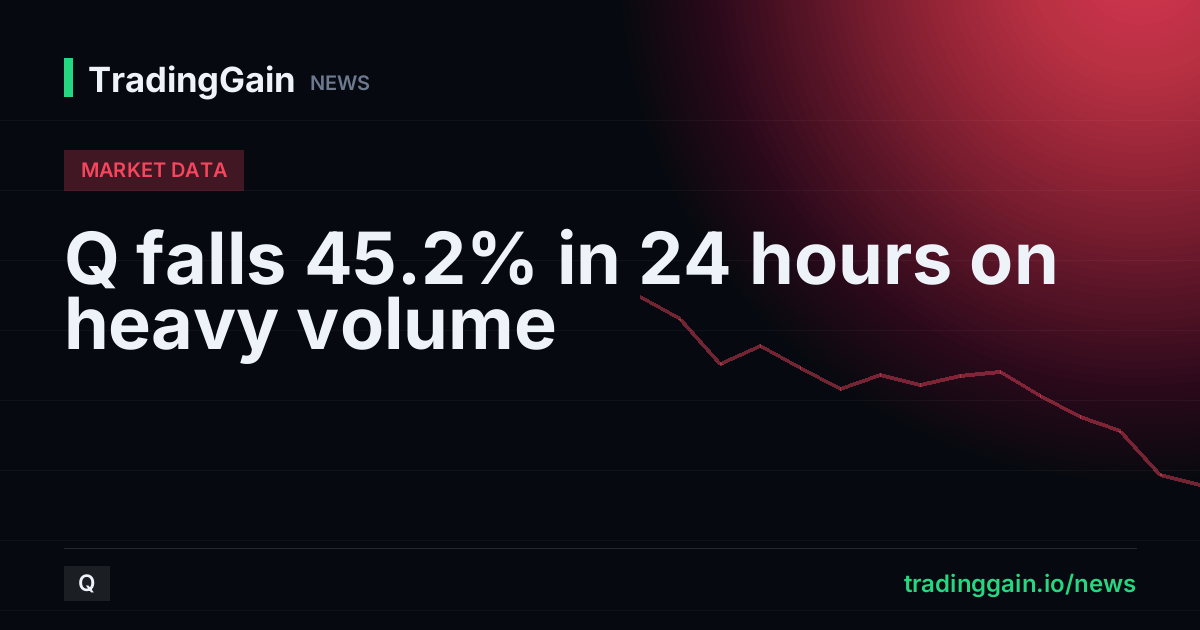 Q falls 45.2% in 24 hours on heavy volume