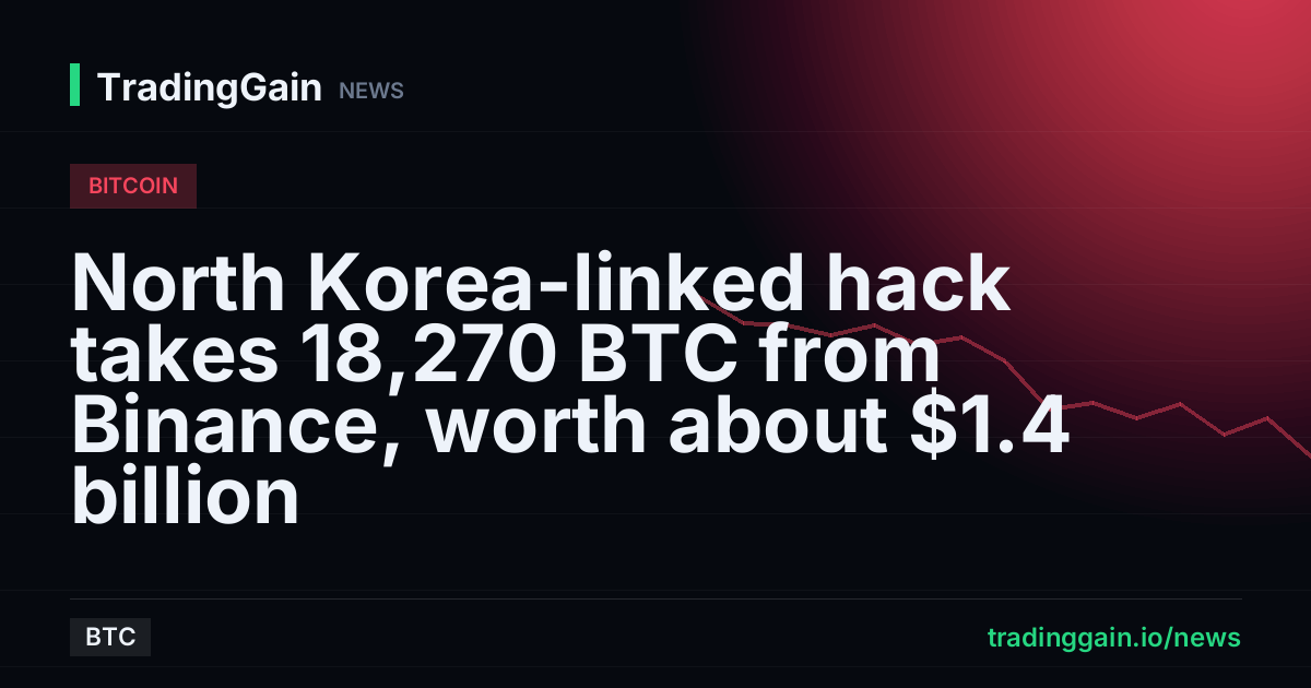 North Korea-linked hack takes 18,270 BTC from Binance, worth about $1.4 billion