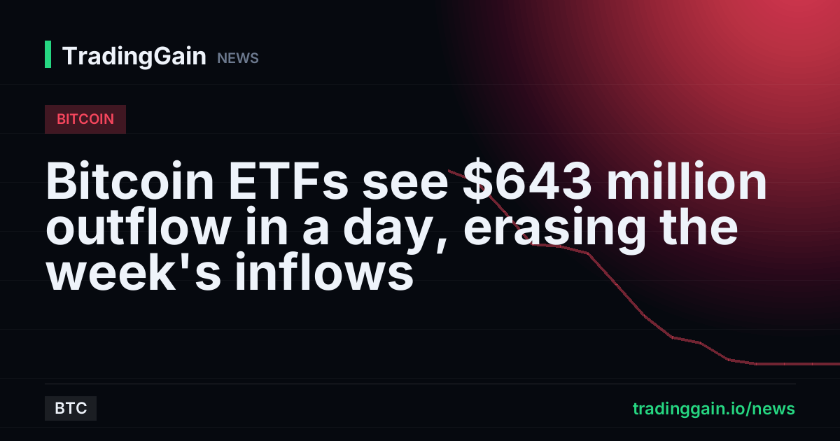 Bitcoin ETFs see $643 million outflow in a day, erasing the week's inflows