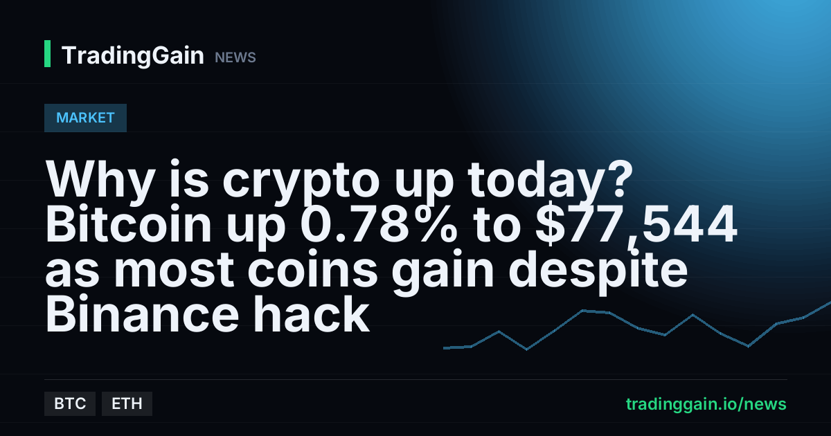Why is crypto up today? Bitcoin up 0.78% to $77,544 as most coins gain despite Binance hack