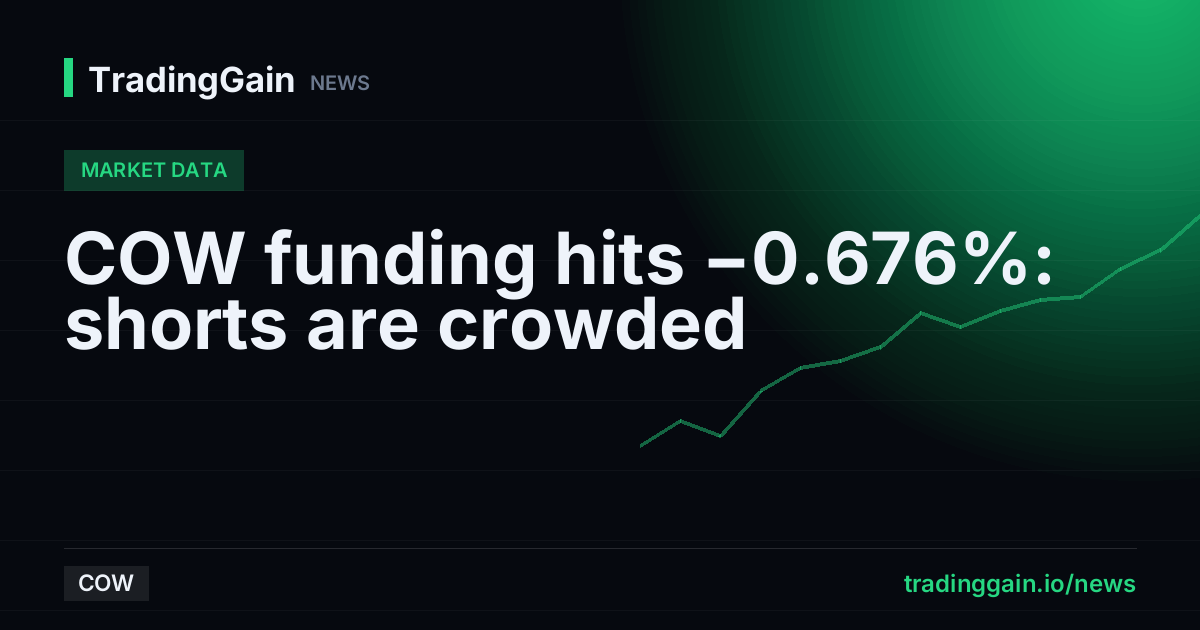 COW funding hits −0.676%: shorts are crowded