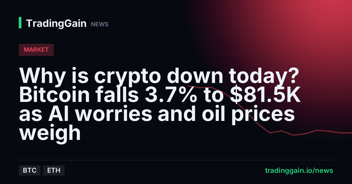Why is crypto down today? Bitcoin falls 3.7% to $81.5K as AI worries and oil prices weigh
