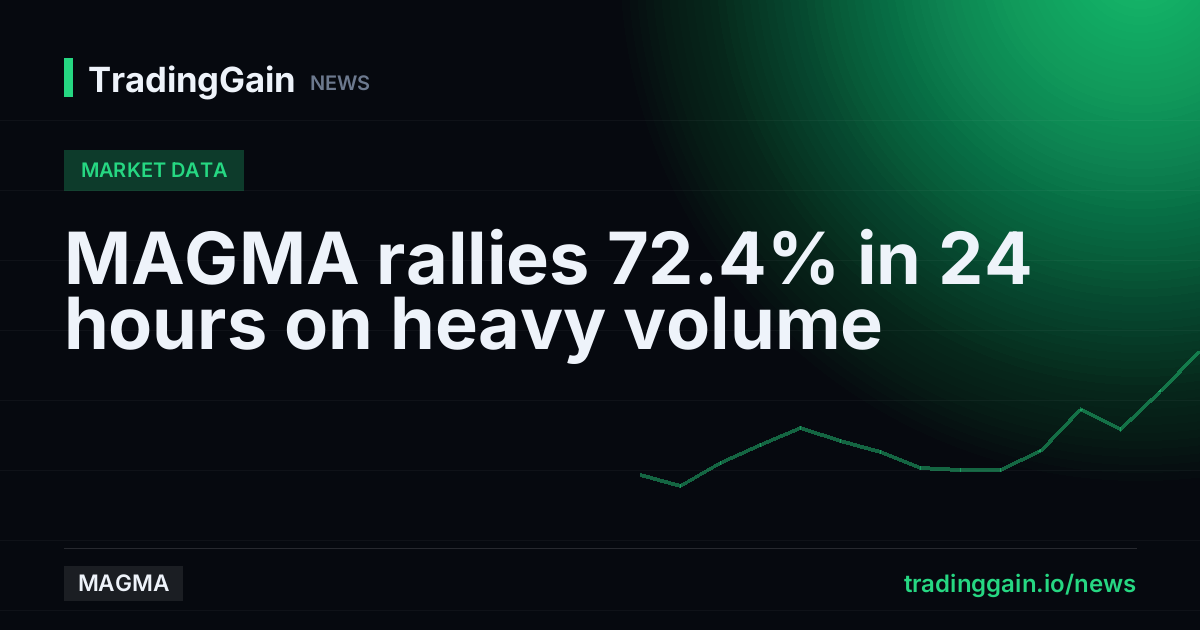 MAGMA rallies 72.4% in 24 hours on heavy volume