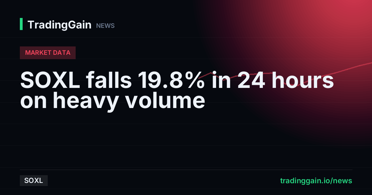 SOXL falls 19.8% in 24 hours on heavy volume