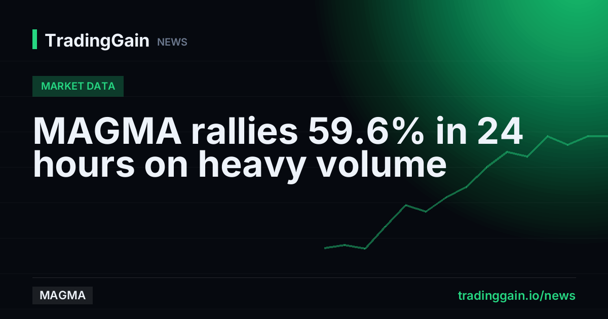 MAGMA rallies 59.6% in 24 hours on heavy volume