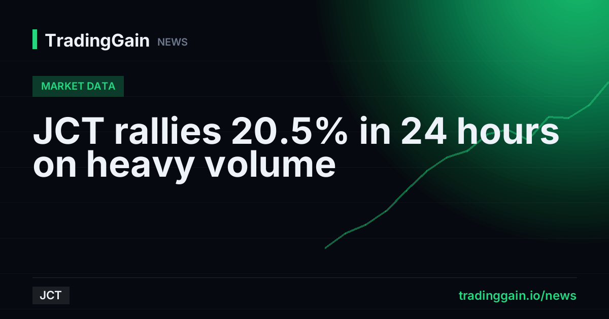 JCT rallies 20.5% in 24 hours on heavy volume