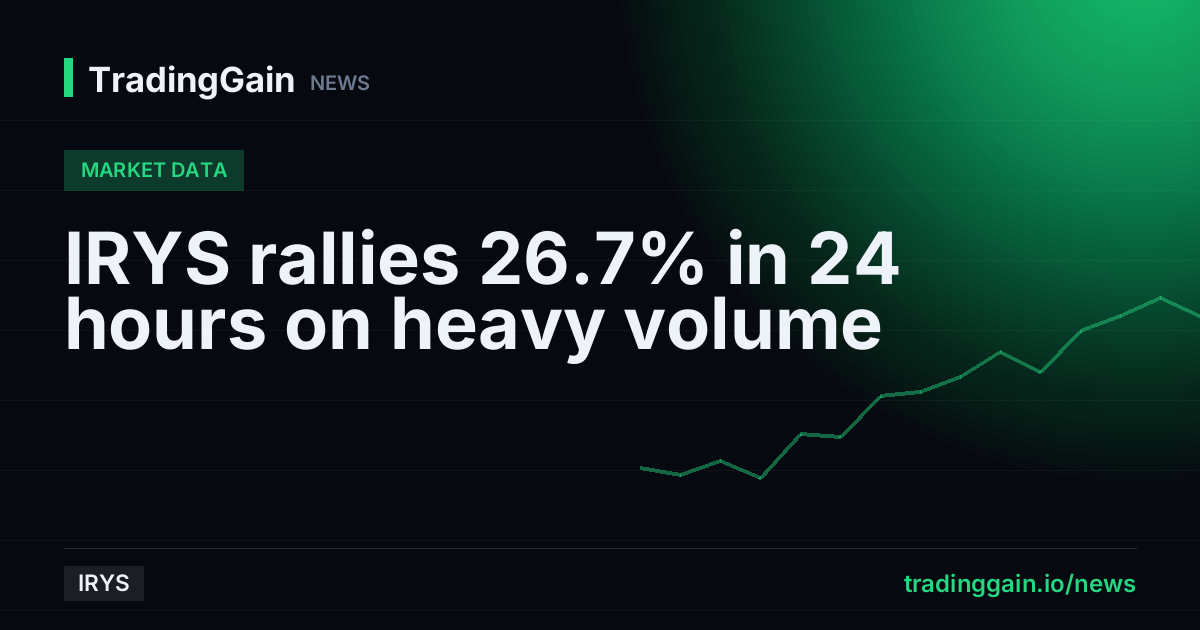 IRYS rallies 26.7% in 24 hours on heavy volume