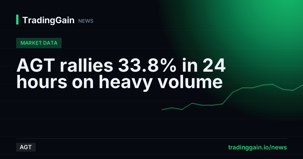 AGT rallies 33.8% in 24 hours on heavy volume