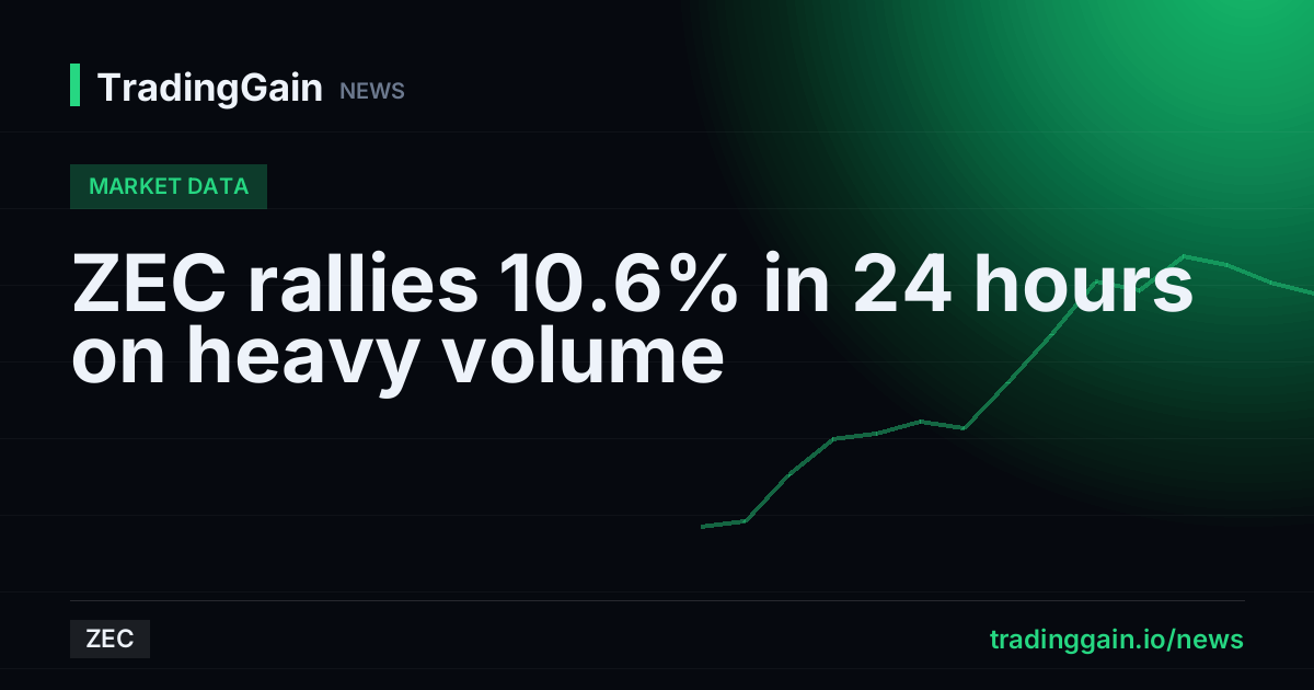 ZEC rallies 10.6% in 24 hours on heavy volume