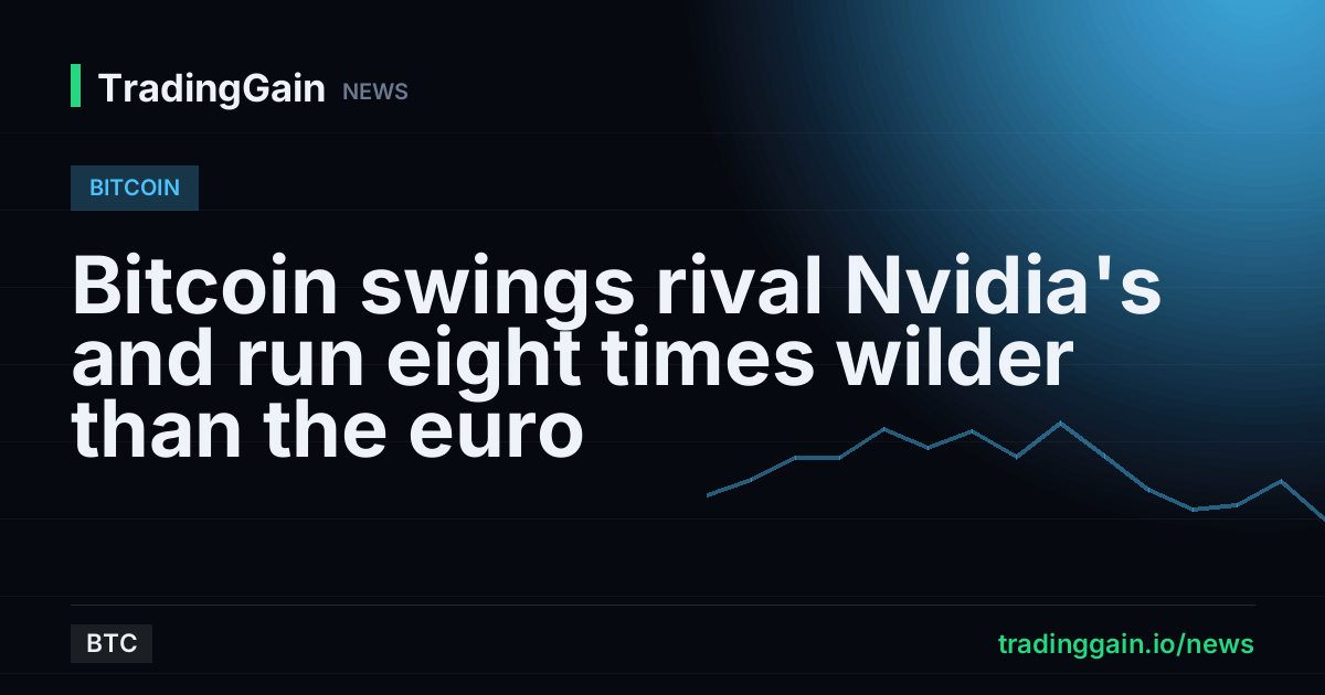 Bitcoin swings rival Nvidia's and run eight times wilder than the euro
