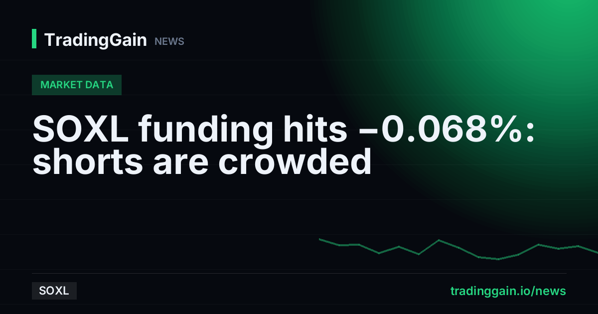 SOXL funding hits −0.068%: shorts are crowded