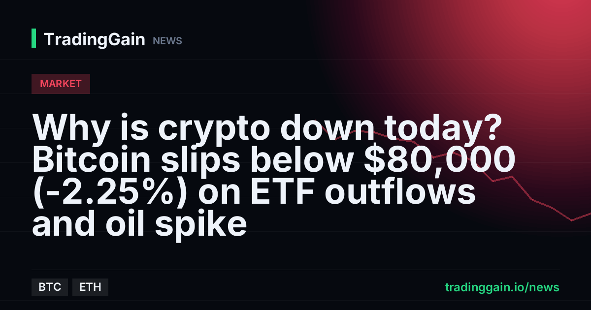 Why is crypto down today? Bitcoin slips below $80,000 (-2.25%) on ETF outflows and oil spike
