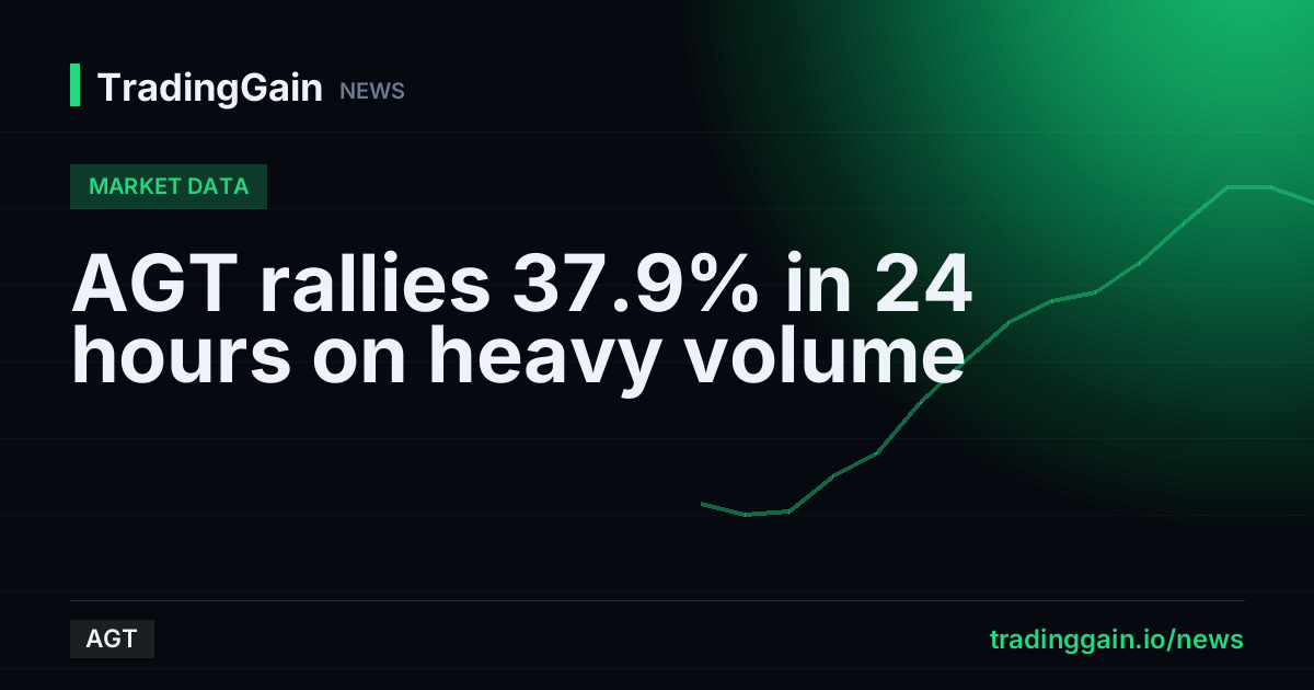 AGT rallies 37.9% in 24 hours on heavy volume