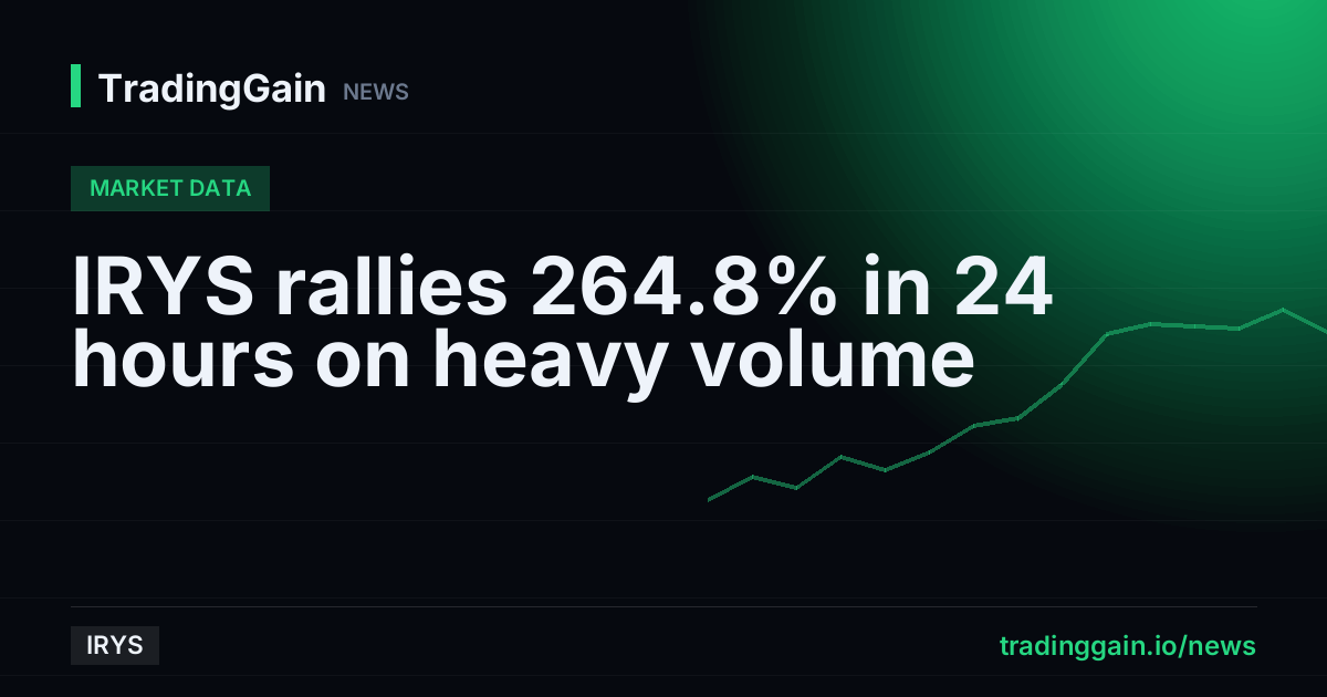 IRYS rallies 264.8% in 24 hours on heavy volume