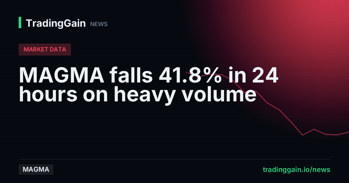 MAGMA falls 41.8% in 24 hours on heavy volume
