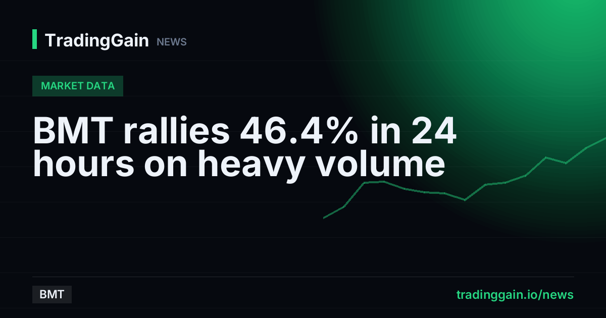 BMT rallies 46.4% in 24 hours on heavy volume