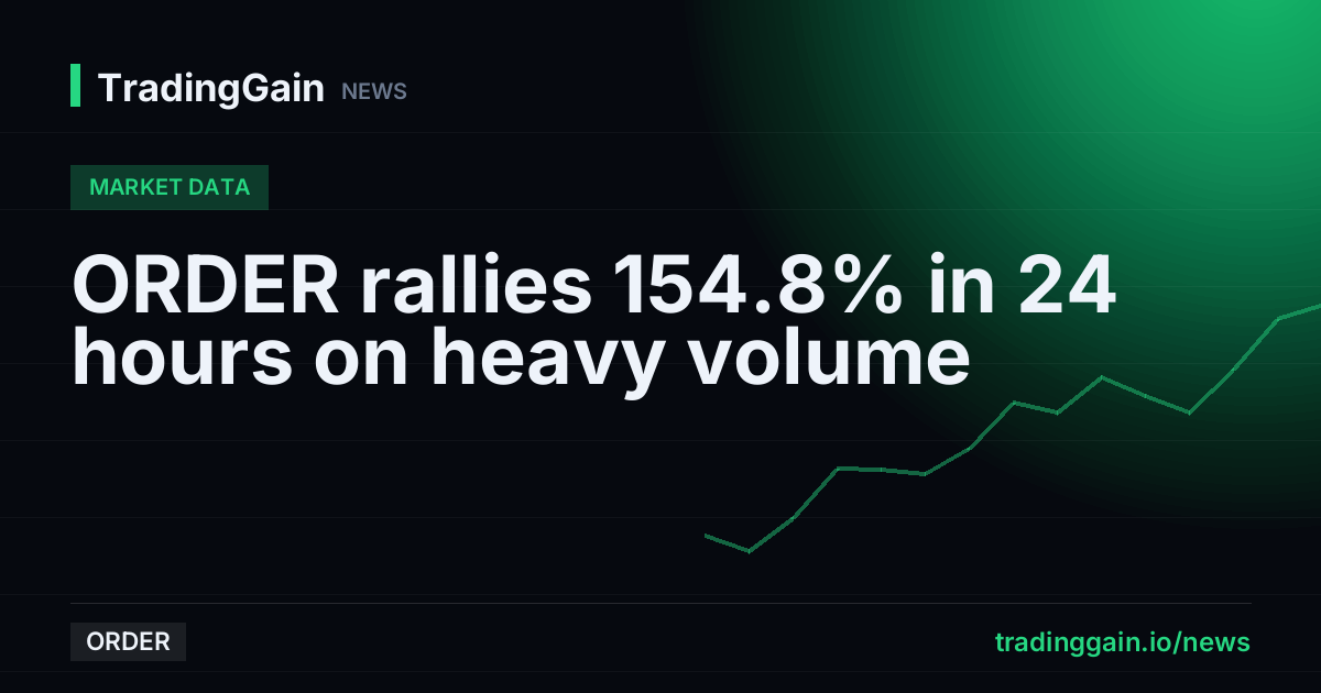 ORDER rallies 154.8% in 24 hours on heavy volume