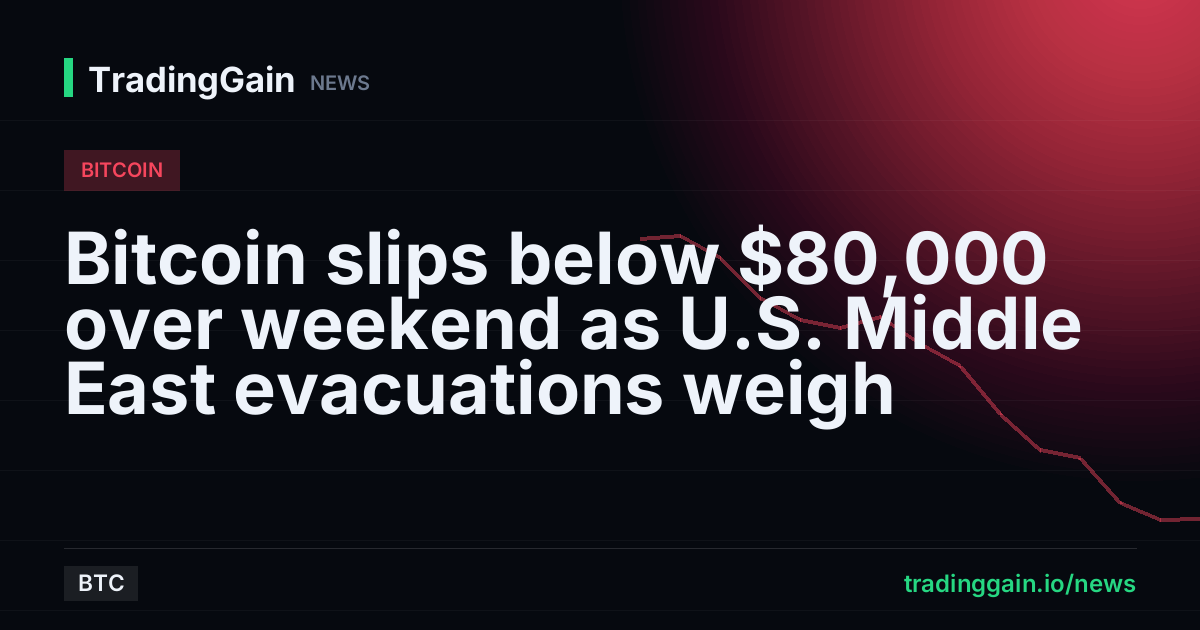 Bitcoin slips below $80,000 over weekend as U.S. Middle East evacuations weigh