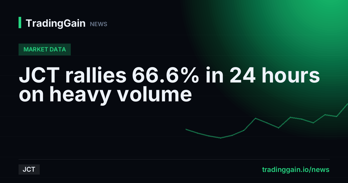 JCT rallies 66.6% in 24 hours on heavy volume