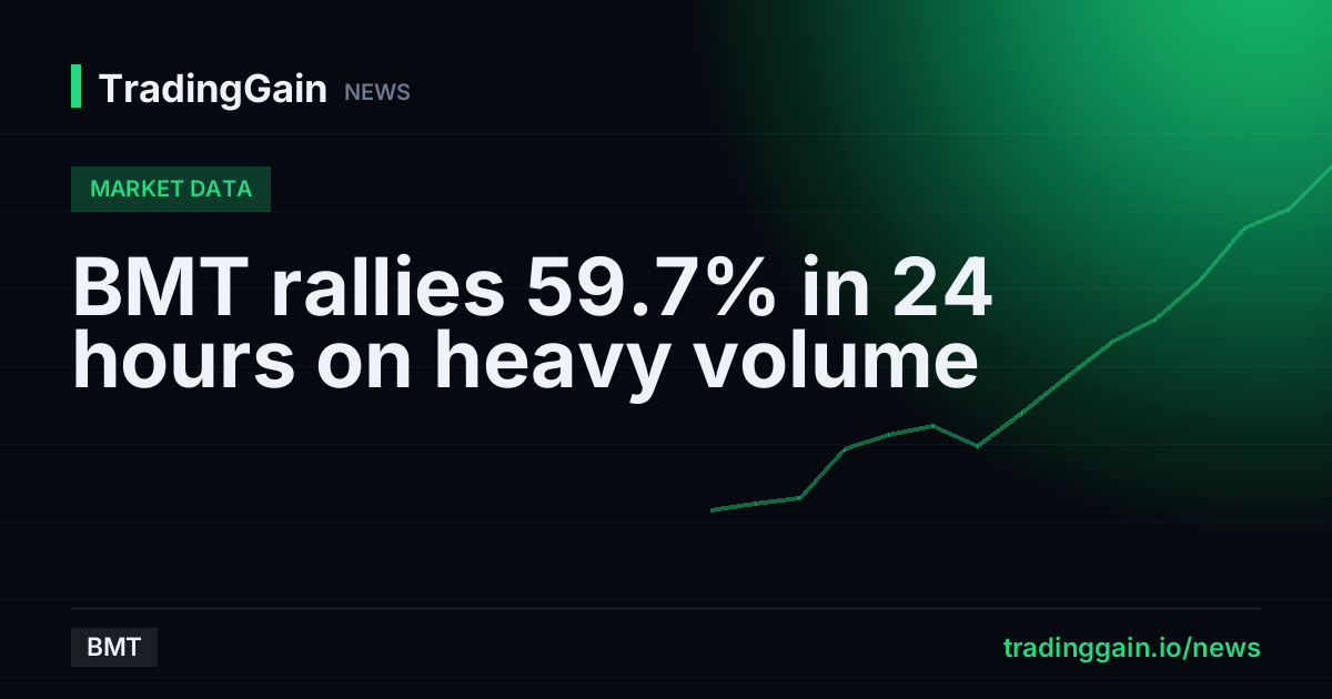 BMT rallies 59.7% in 24 hours on heavy volume