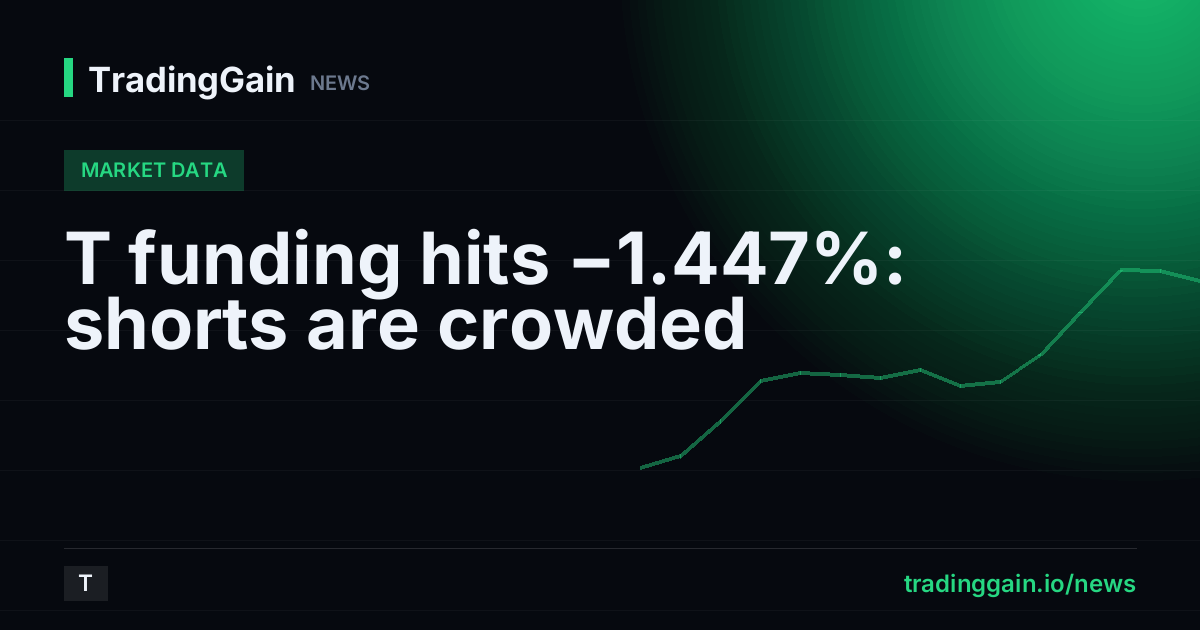 T funding hits −1.447%: shorts are crowded