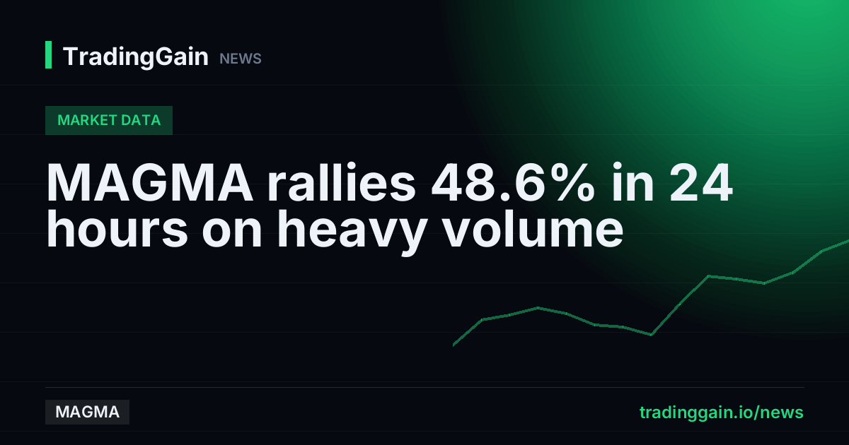 MAGMA rallies 48.6% in 24 hours on heavy volume