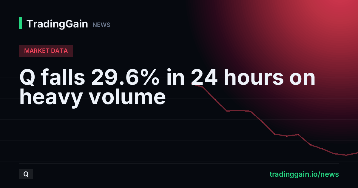 Q falls 29.6% in 24 hours on heavy volume