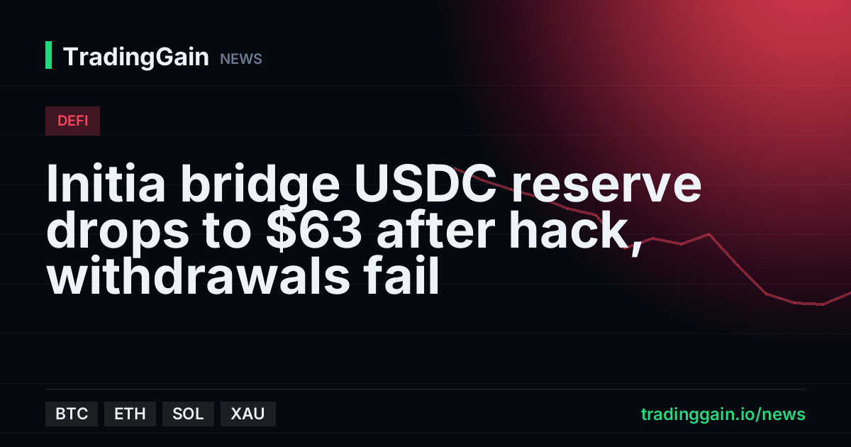 Initia bridge USDC reserve drops to $63 after hack, withdrawals fail
