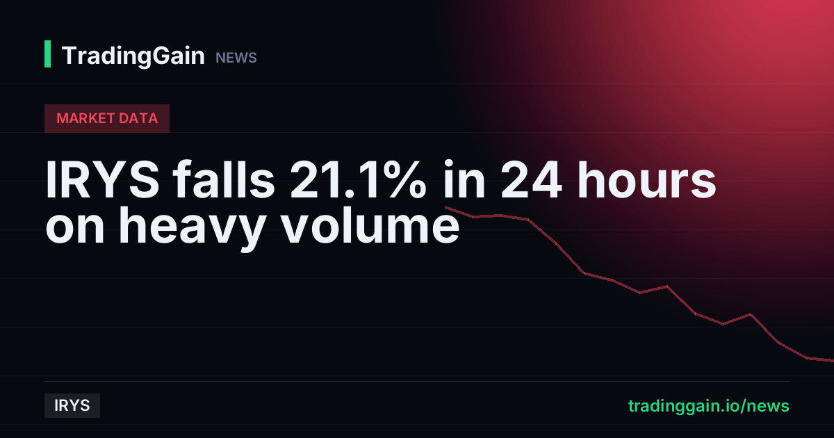 IRYS falls 21.1% in 24 hours on heavy volume