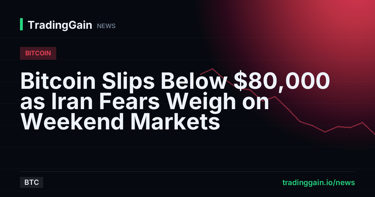 Bitcoin Slips Below $80,000 as Iran Fears Weigh on Weekend Markets
