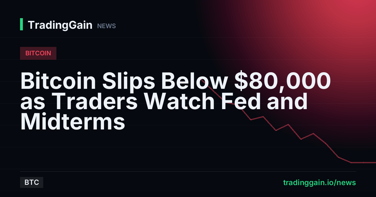 Bitcoin Slips Below $80,000 as Traders Watch Fed and Midterms