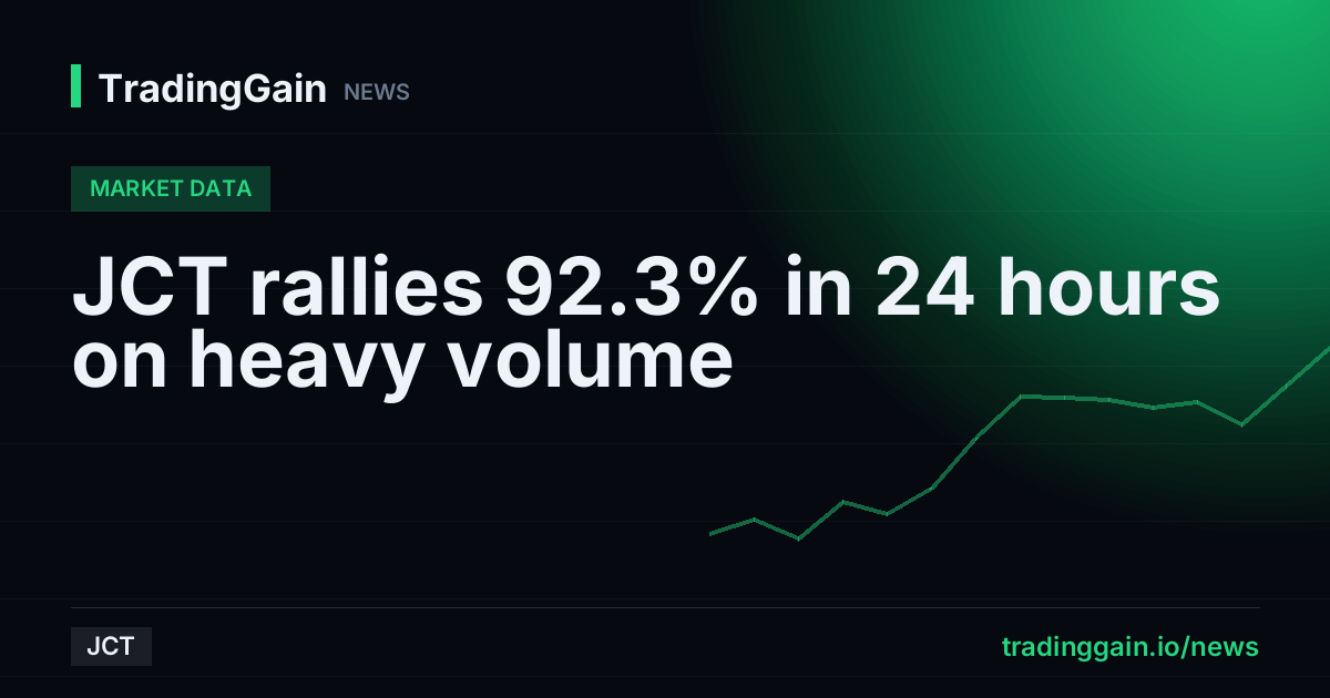 JCT rallies 92.3% in 24 hours on heavy volume