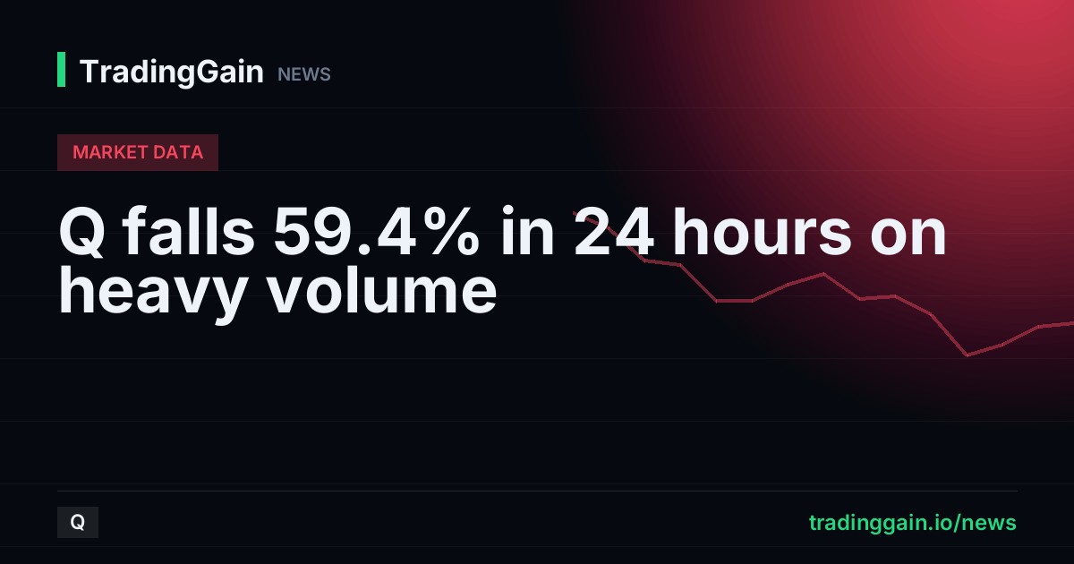 Q falls 59.4% in 24 hours on heavy volume