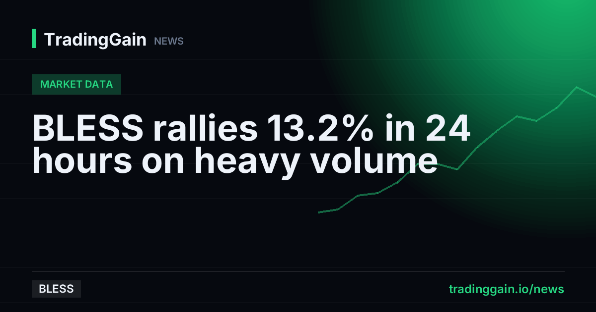 BLESS rallies 13.2% in 24 hours on heavy volume