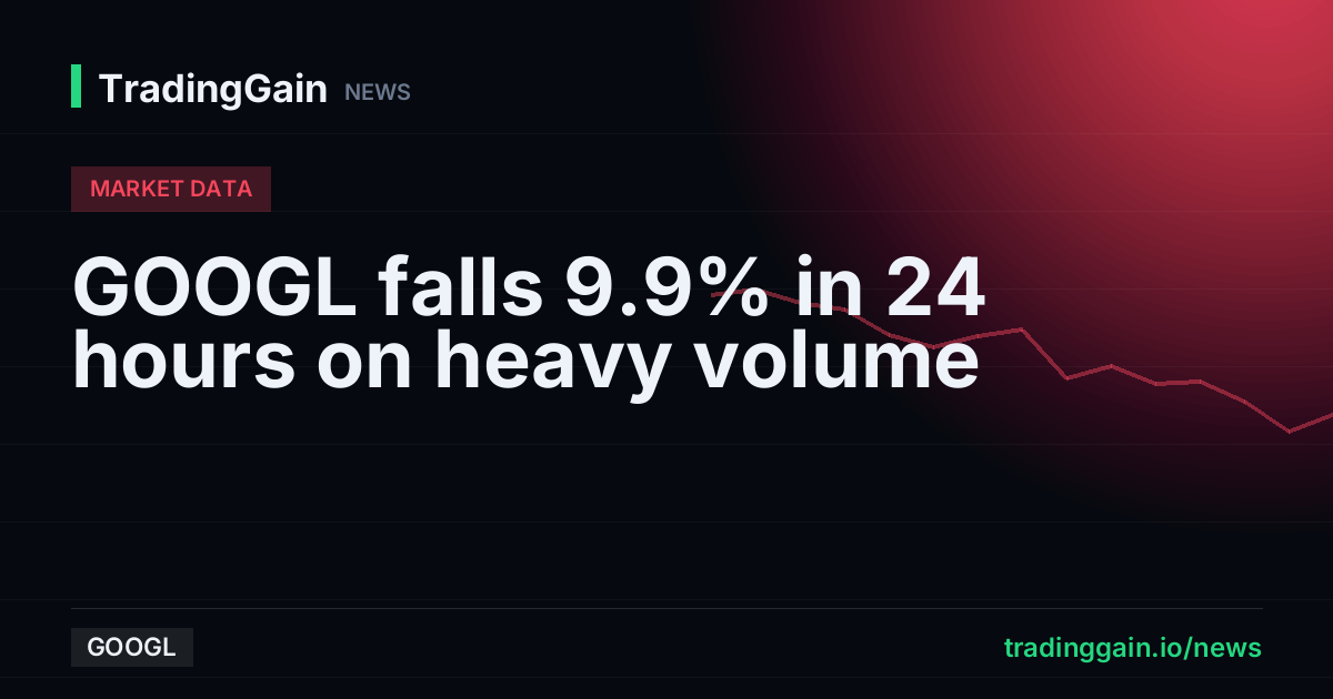 GOOGL falls 9.9% in 24 hours on heavy volume