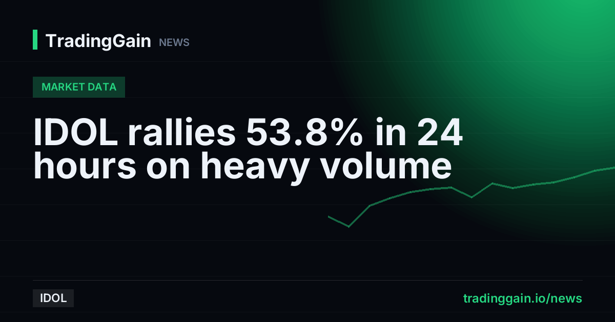 IDOL rallies 53.8% in 24 hours on heavy volume