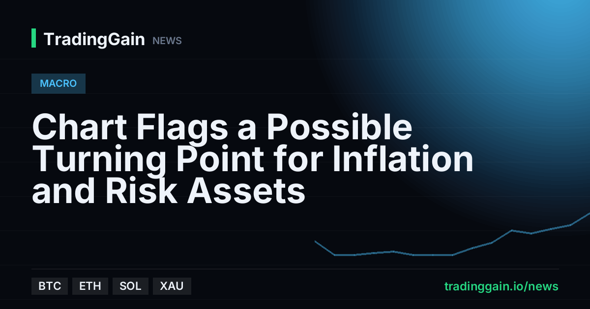 Chart Flags a Possible Turning Point for Inflation and Risk Assets