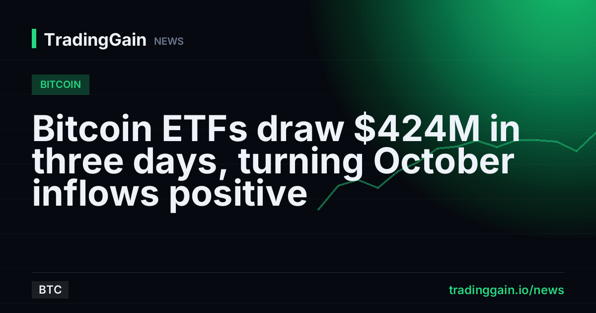 Bitcoin ETFs draw $424M in three days, turning October inflows positive