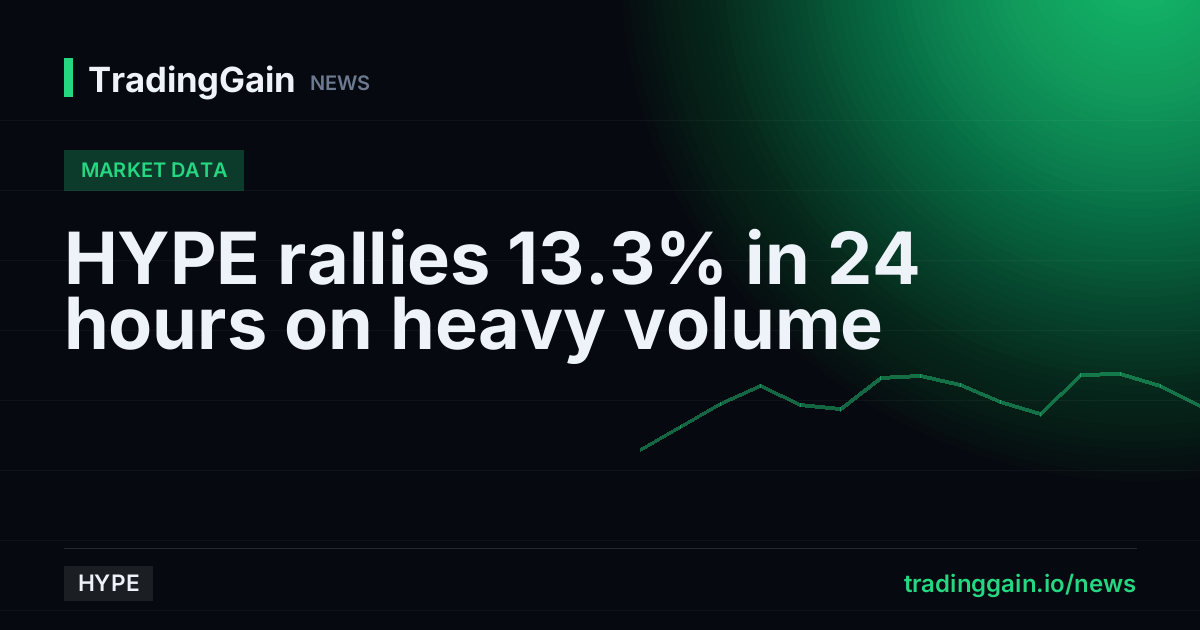HYPE rallies 13.3% in 24 hours on heavy volume
