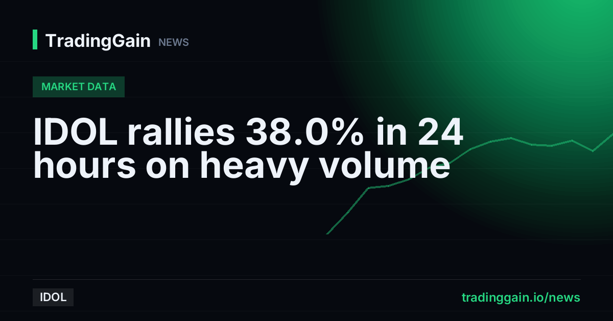 IDOL rallies 38.0% in 24 hours on heavy volume